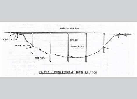 Mangaweka to Utiku Rail Deviation