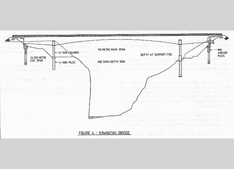 Mangaweka to Utiku Rail Deviation