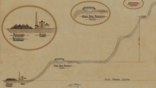 Ponsonby and Kyber Pass Reservoirs